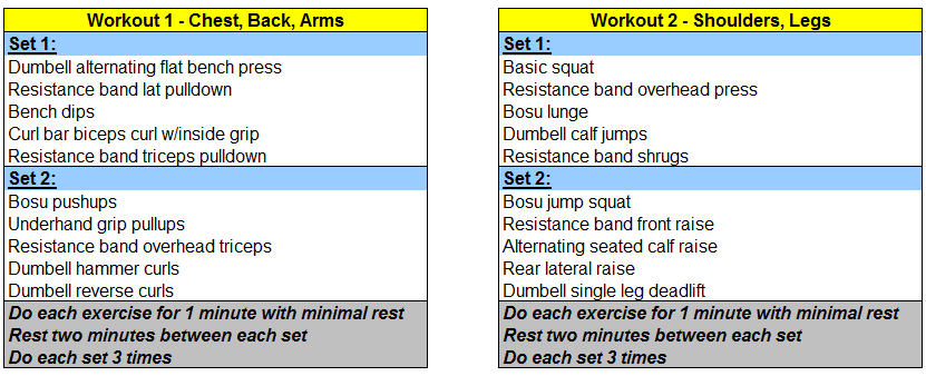 Bodylastics Workout Chart